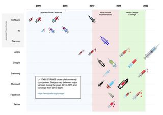 Syringe emoji