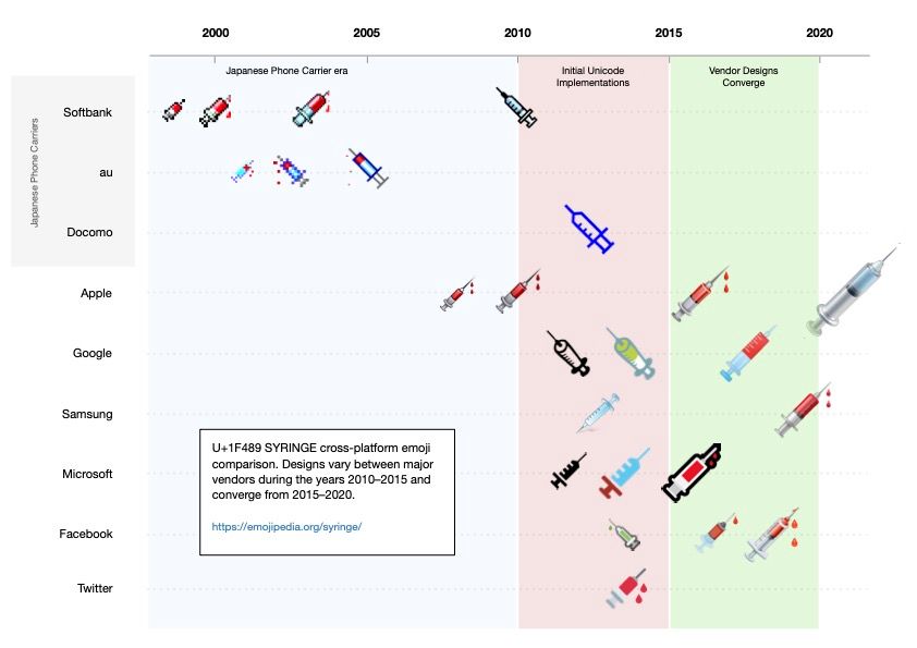 Syringe emoji