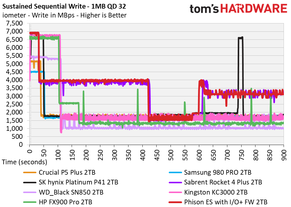 Phison I/O+ SSD Firmware