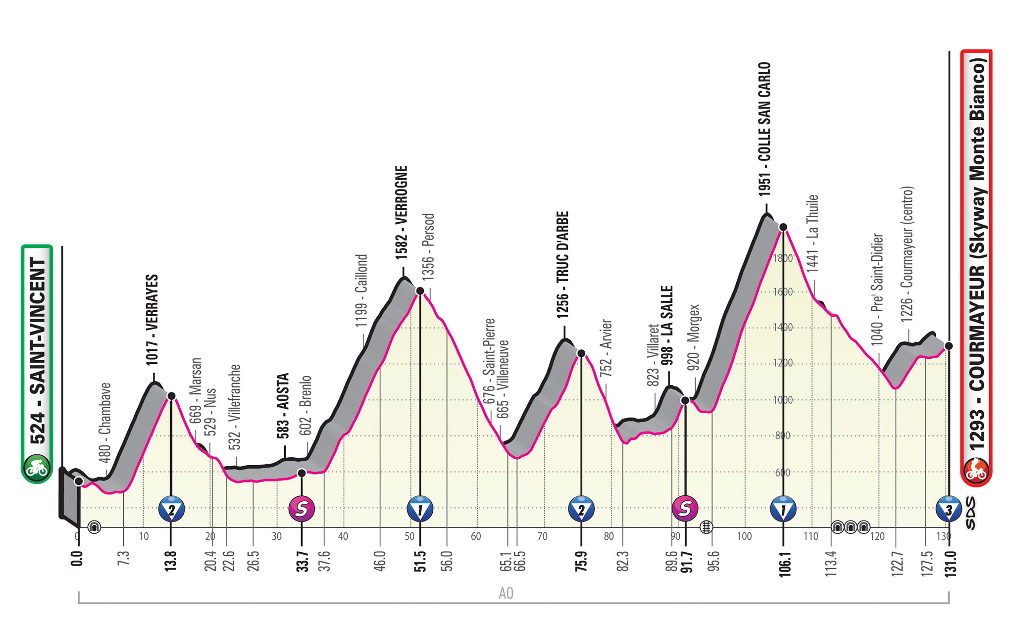 Giro d'Italia 2019 : Stage 14 As It Happened | Cyclingnews