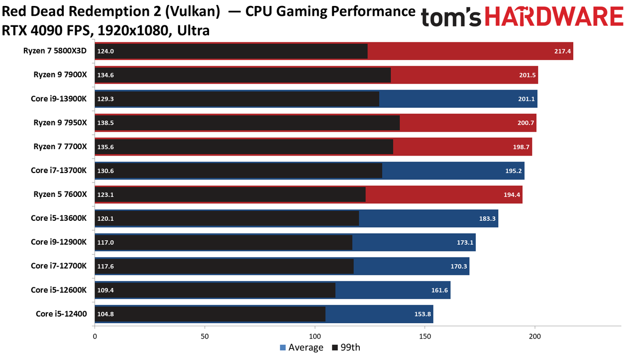 Core i9-13900K