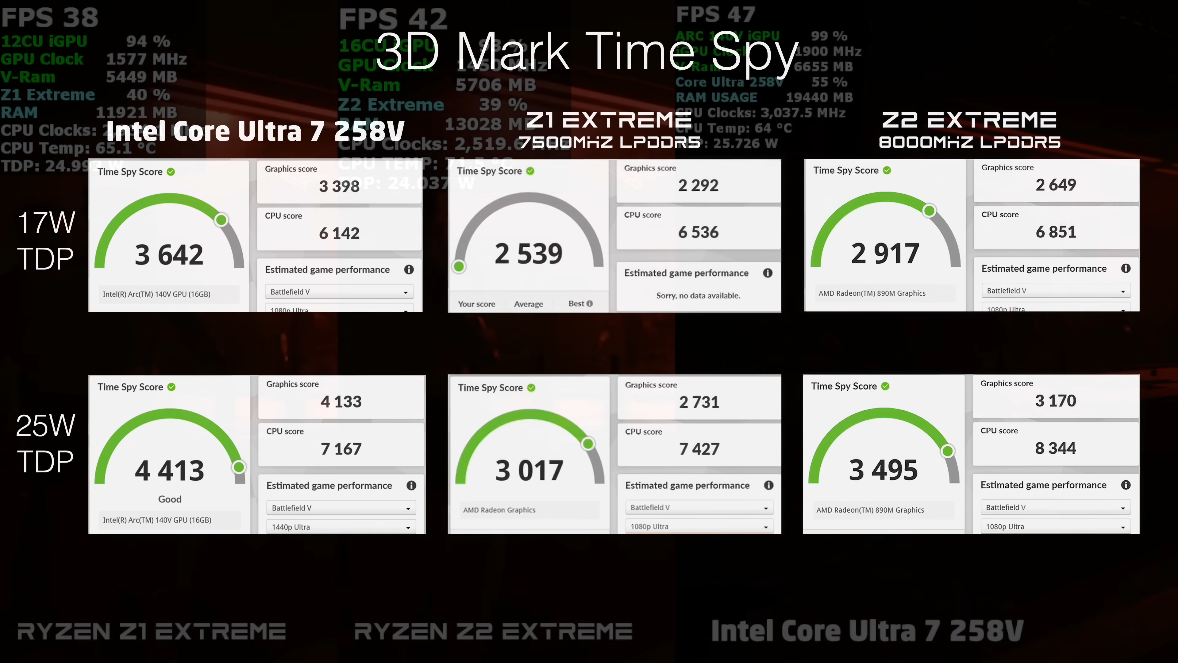 AMD Ryzen Z2 Extreme tests