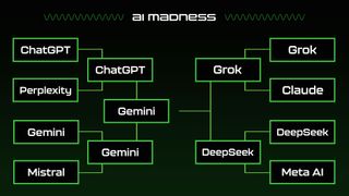 AI Madness brackets