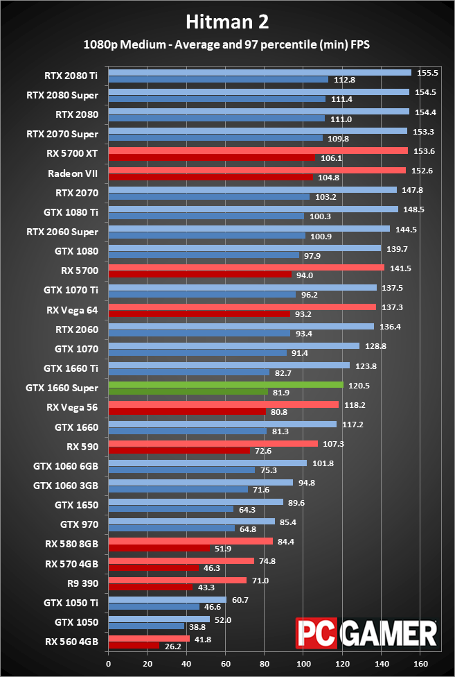 GTX 1660 Super 1080p performance charts