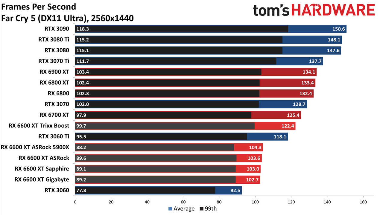Sapphire Radeon RX 6600 XT Pulse