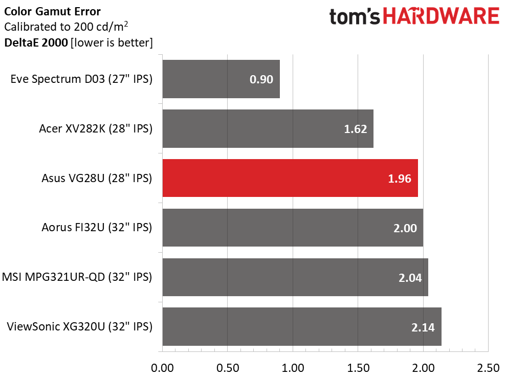 Asus TUF Gaming VG28U