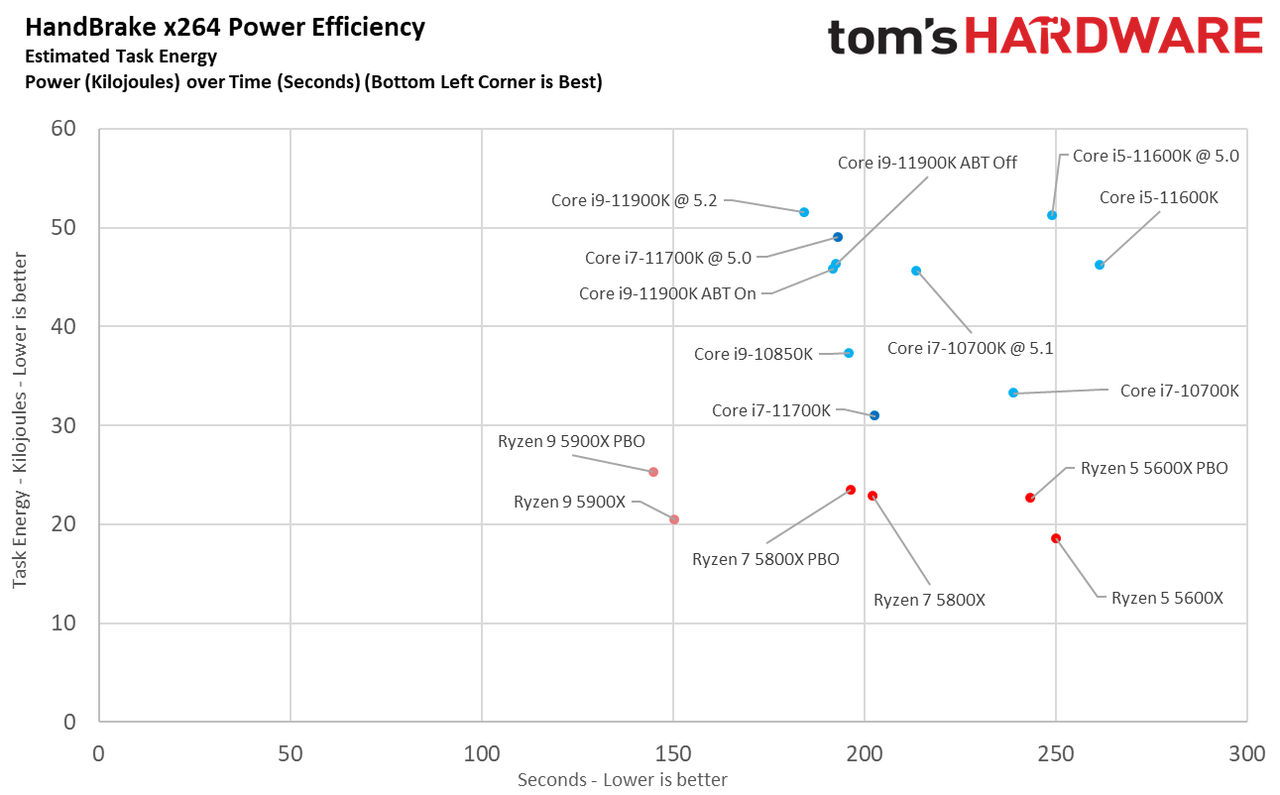 Core i7-11700K