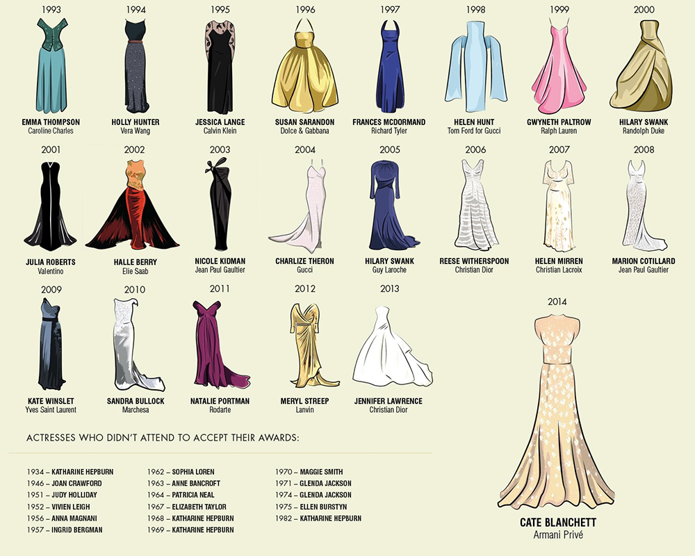 Модели платьев названия