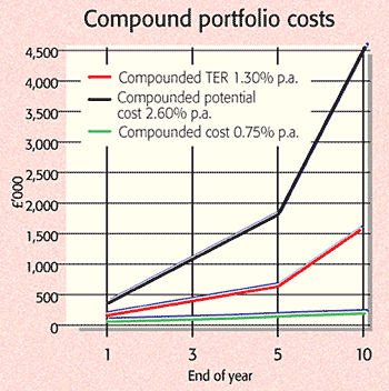 387_MW_P31_fundchart