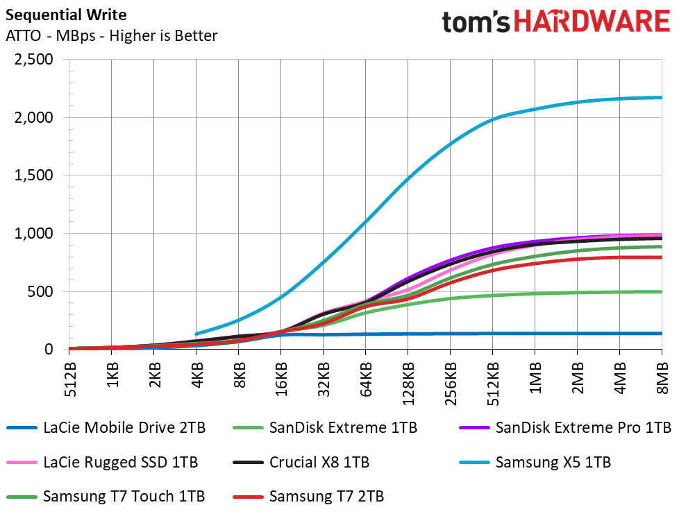 Samsung T7 Portable SSD