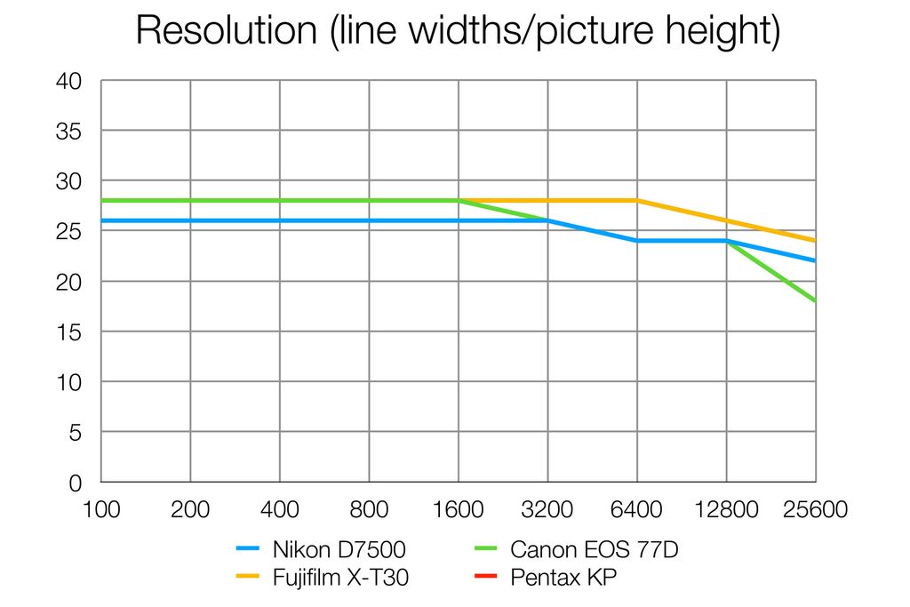 Nikon D7500 Review Digital Camera World Nikon D7500 Review Digital Camera World