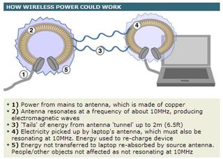 Wireless Energy