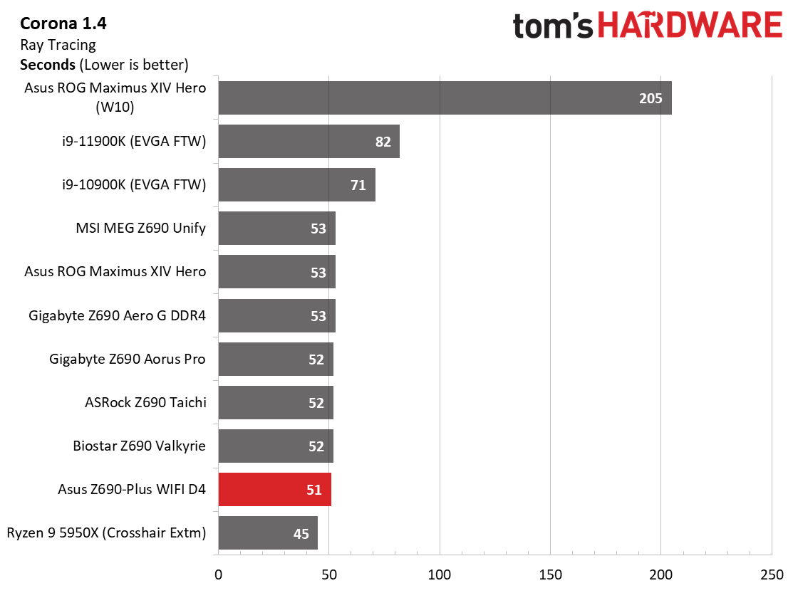 Asus TUF Gaming Z690-Plus WIFI D4