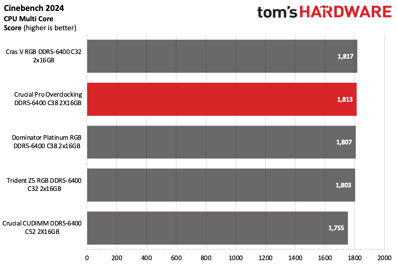 DDR5 Review