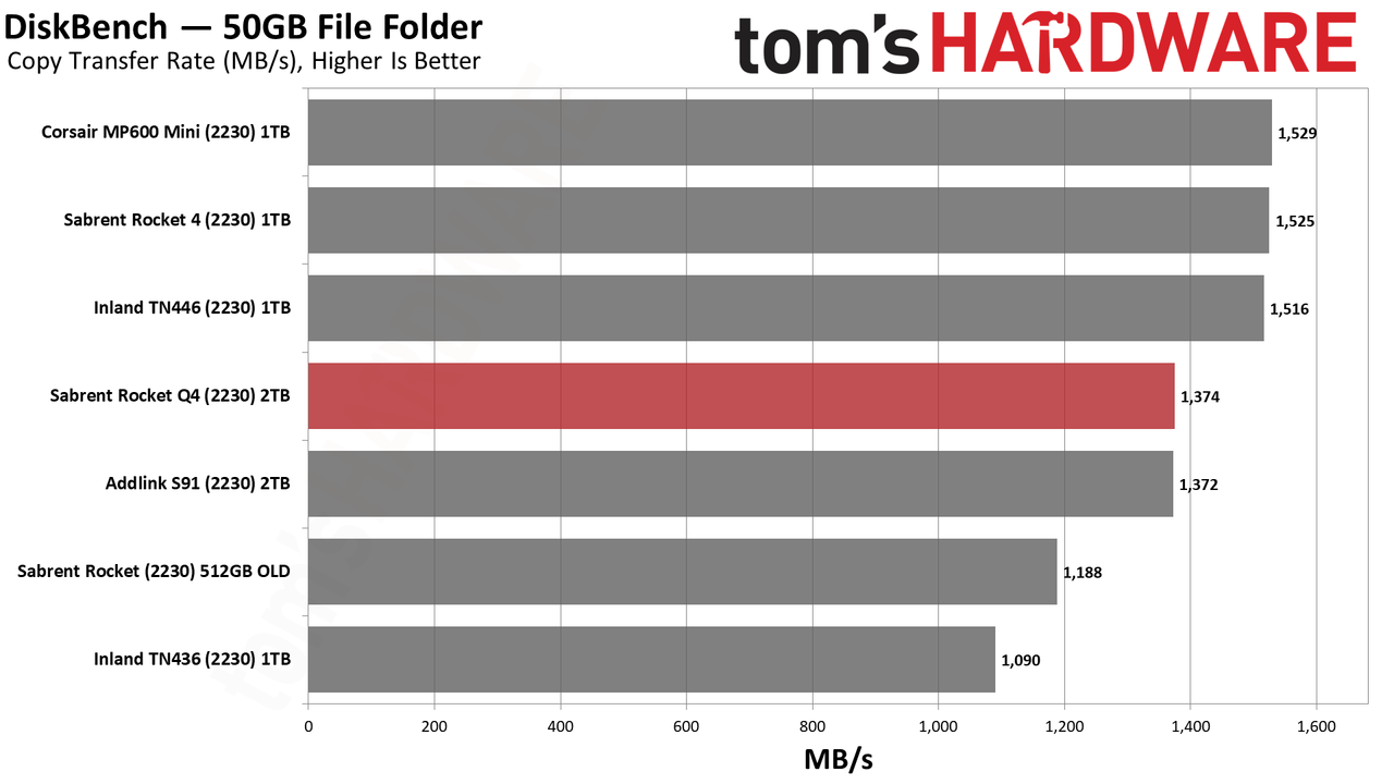 Sabrent Rocket Q4 2230 2TB SSD