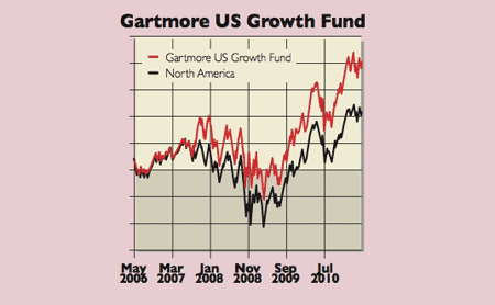 536_P32_Gartmore-US-growth