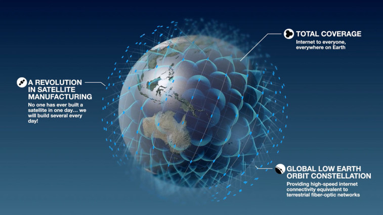 OneWeb&#039;s Satellite-Internet Network