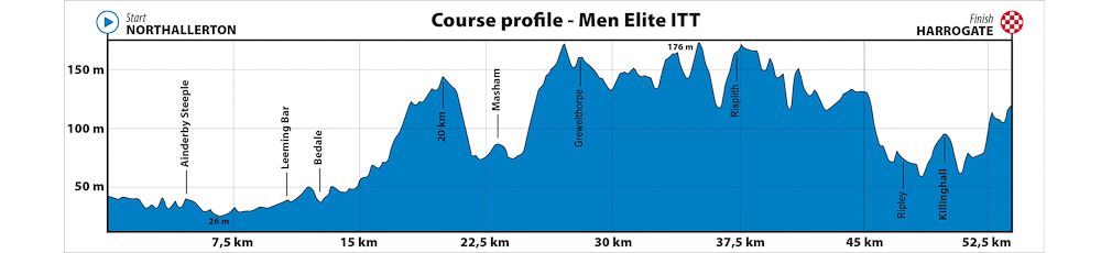 2019 UCI Road World Championships elite men's time trial profile