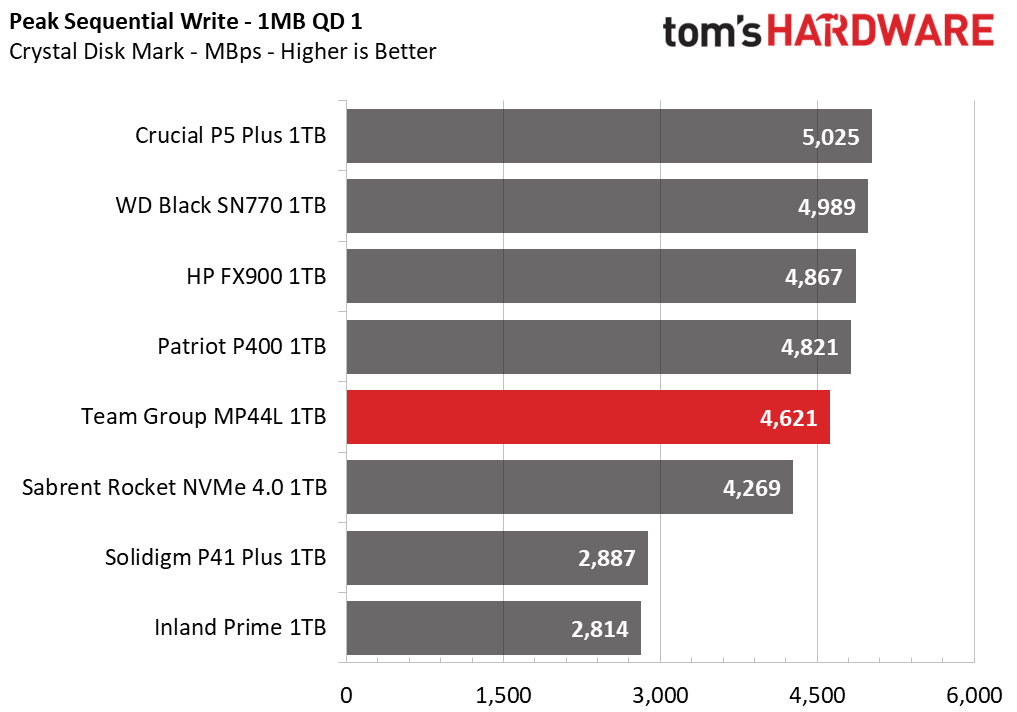 Team Group MP44L SSD