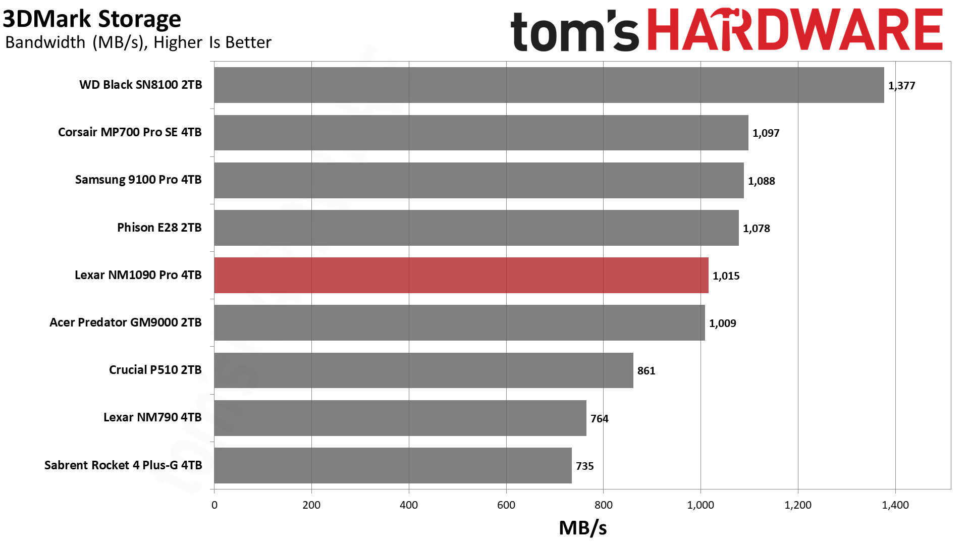 Lexar NM1090 Pro 4TB SSD
