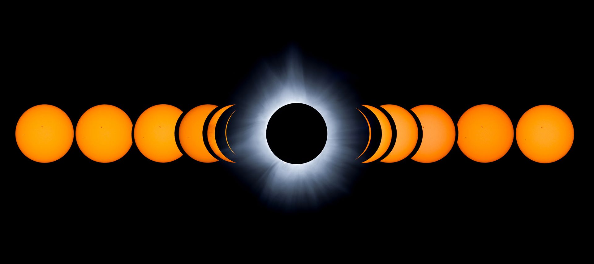 Composite image of the phases of a solar eclipse against a black background. From left to right, the beginning to end of the process, with totality in the middle.