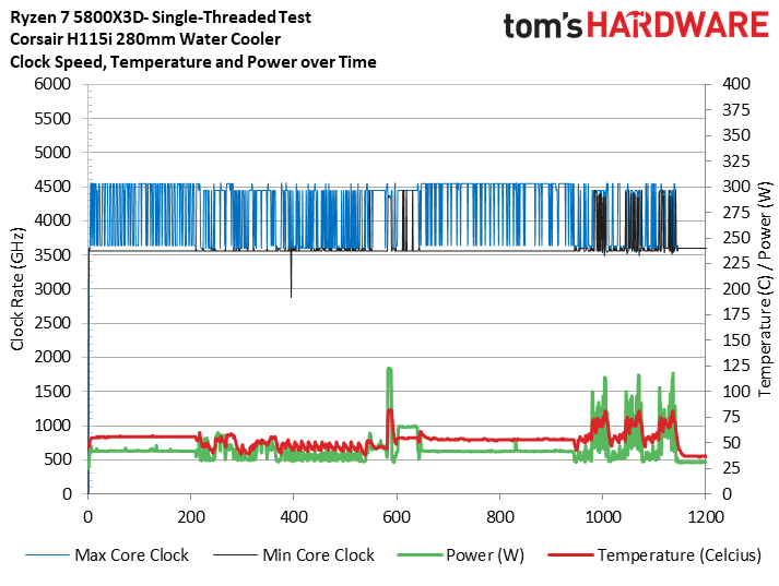 Ryzen 7 5800X3D