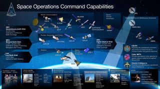 An infographic detailing the various capabilities of the United States Space Command.