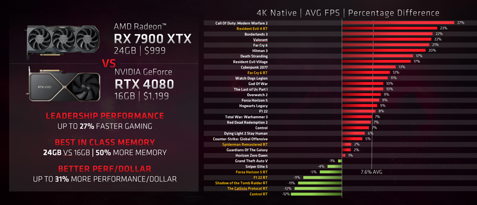 AMD benchmarks.