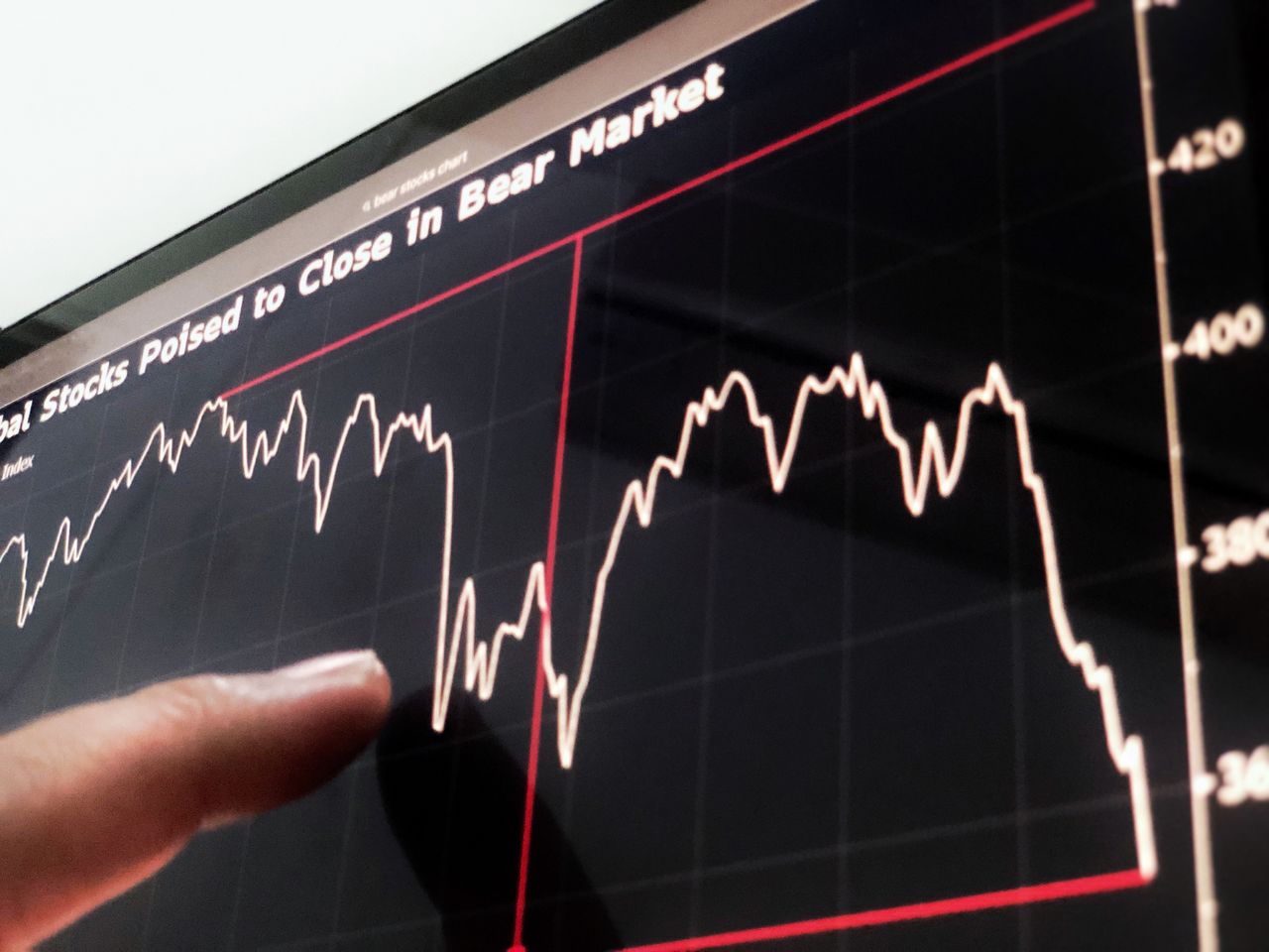 Analyzing downward bear down trend