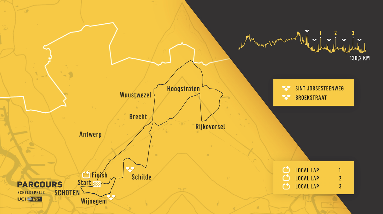 Map, profile for 2021 Scheldeprijs Women