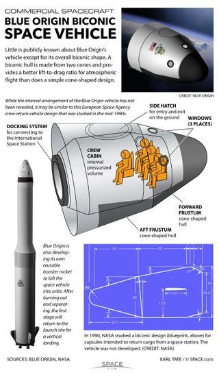 Blue Origin has revealed little about its mysterious biconic space vehicle design.
