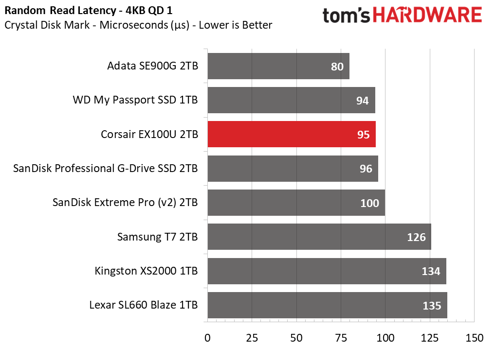 Corsair EX100U SSD
