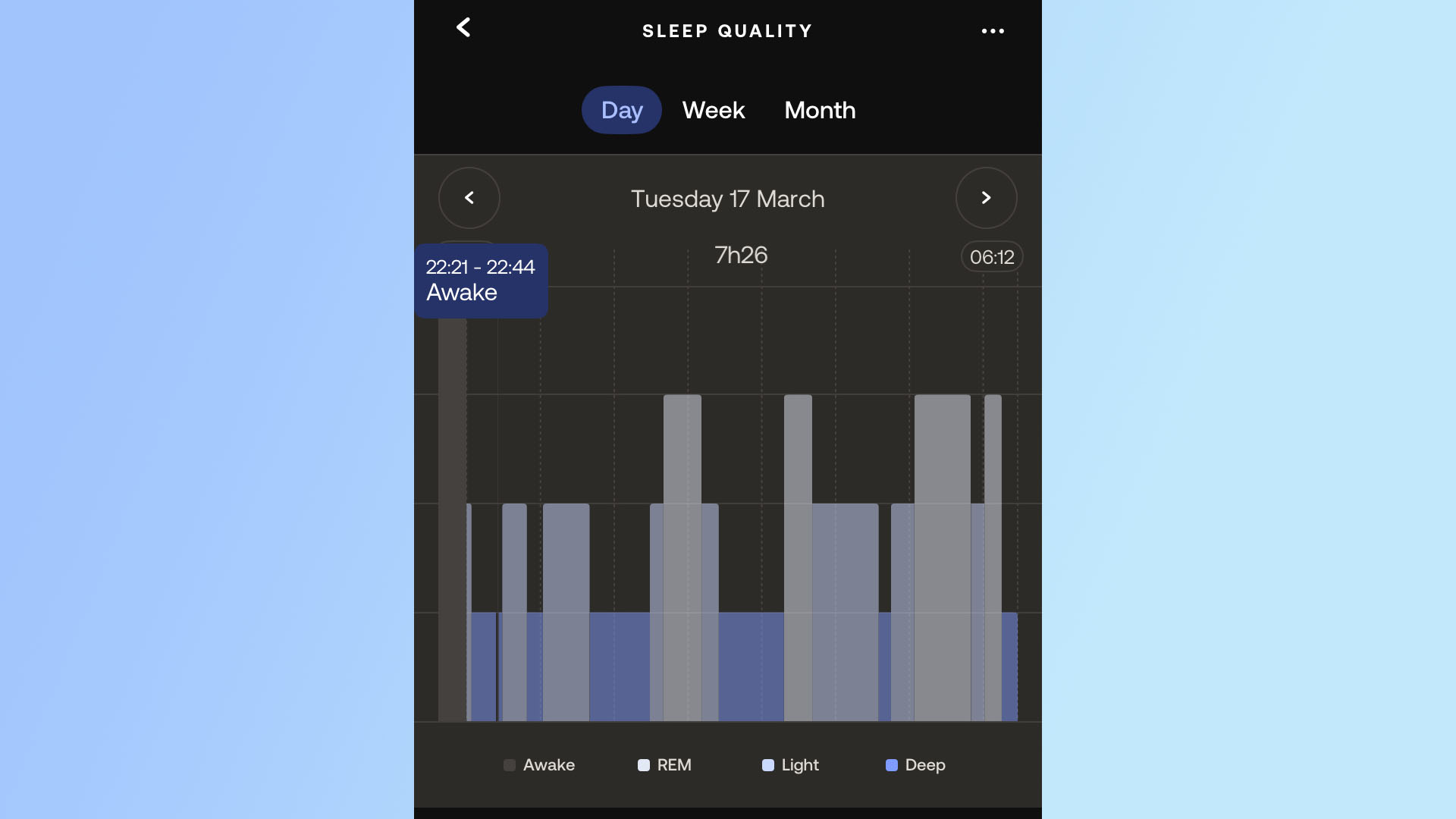 A screenshot of the Withings app showing a closeup of the sleep quality tracking. It features a bar chart indicating light, deep, REM sleep and time awake. The first gray block indicates it took from 22.21 to 22.44 to fall asleep &amp;mdash; a latency of 23 minutes