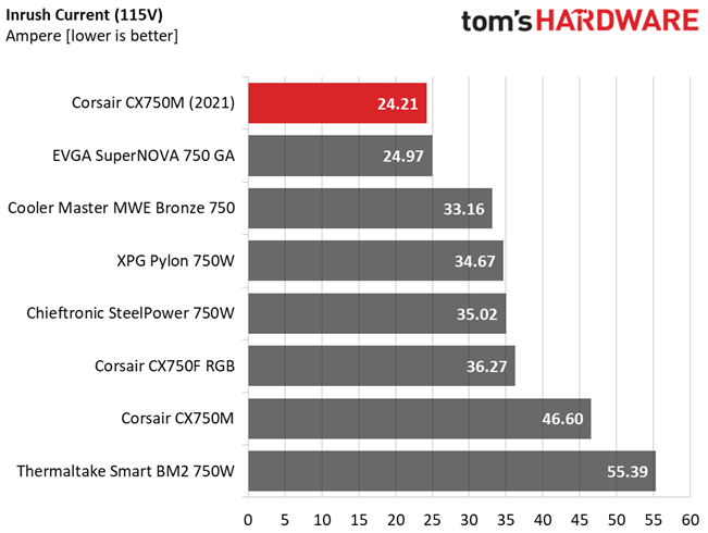 Corsair CX750M