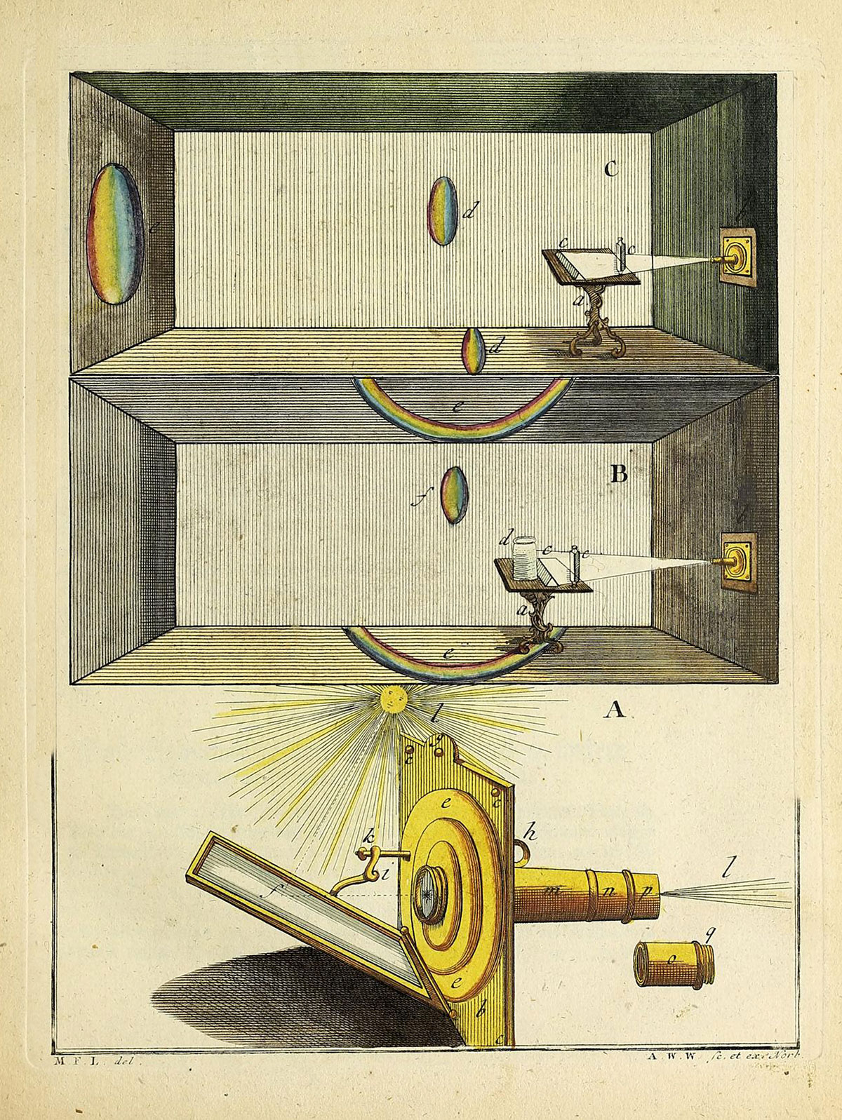 Spectrum formed by white light through a prism. From Martin Frobenius Ledermuller’s Drittes Funfzig seiner Mikroskopischen Gemuths- und Augen-Ergotzungen, 1762, Vol. II, Plate II, Wellcome Collection, London