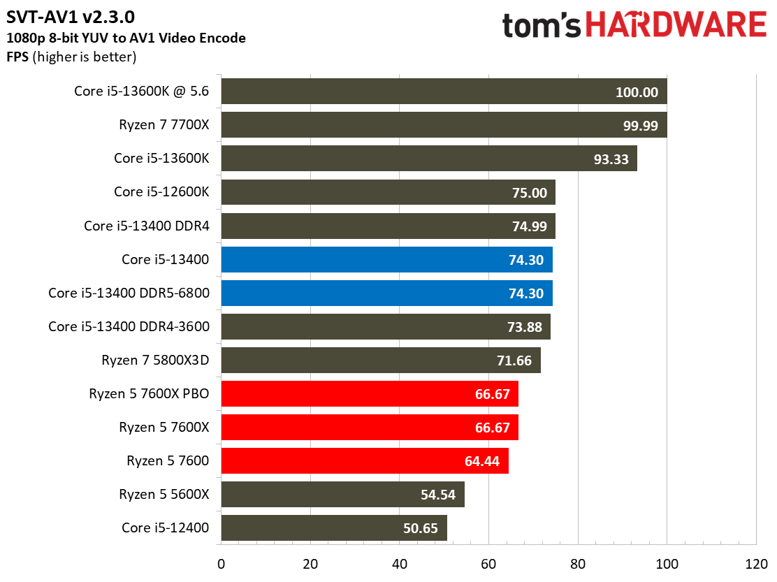 Core i5-13400