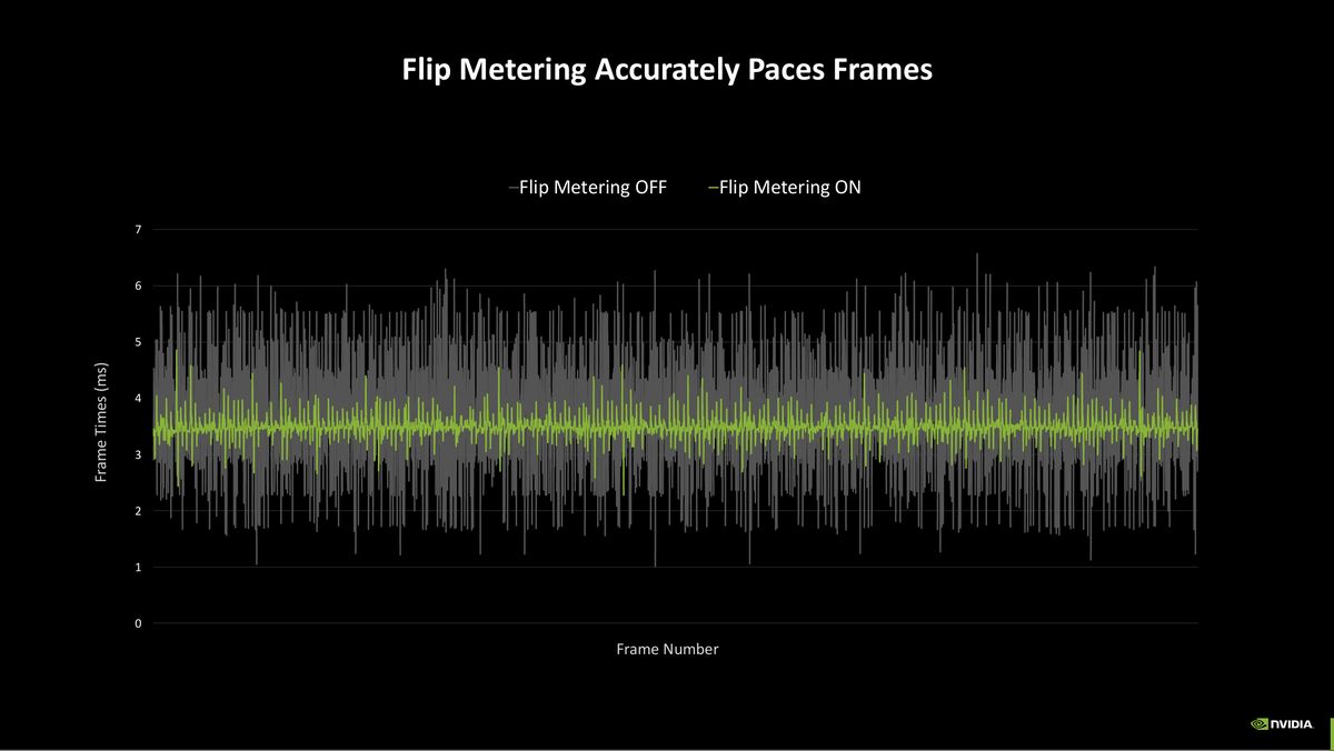 Nvidia Flip Metering