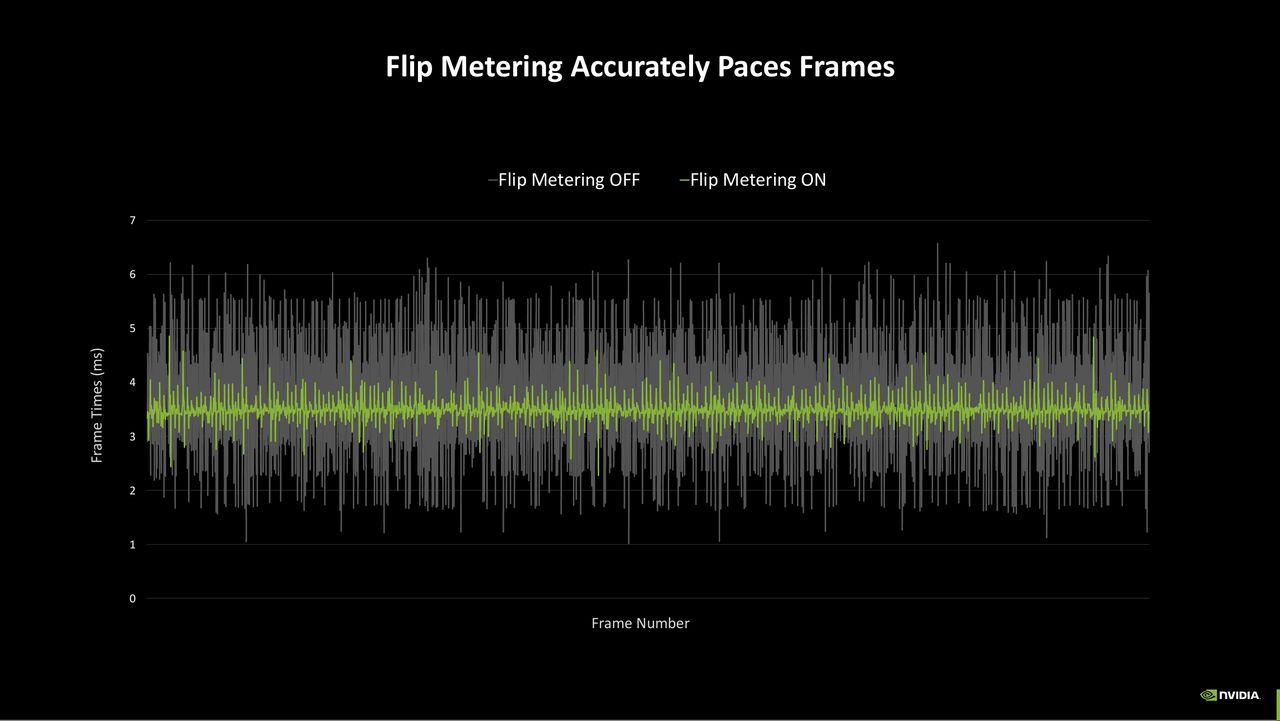 Nvidia Flip Metering