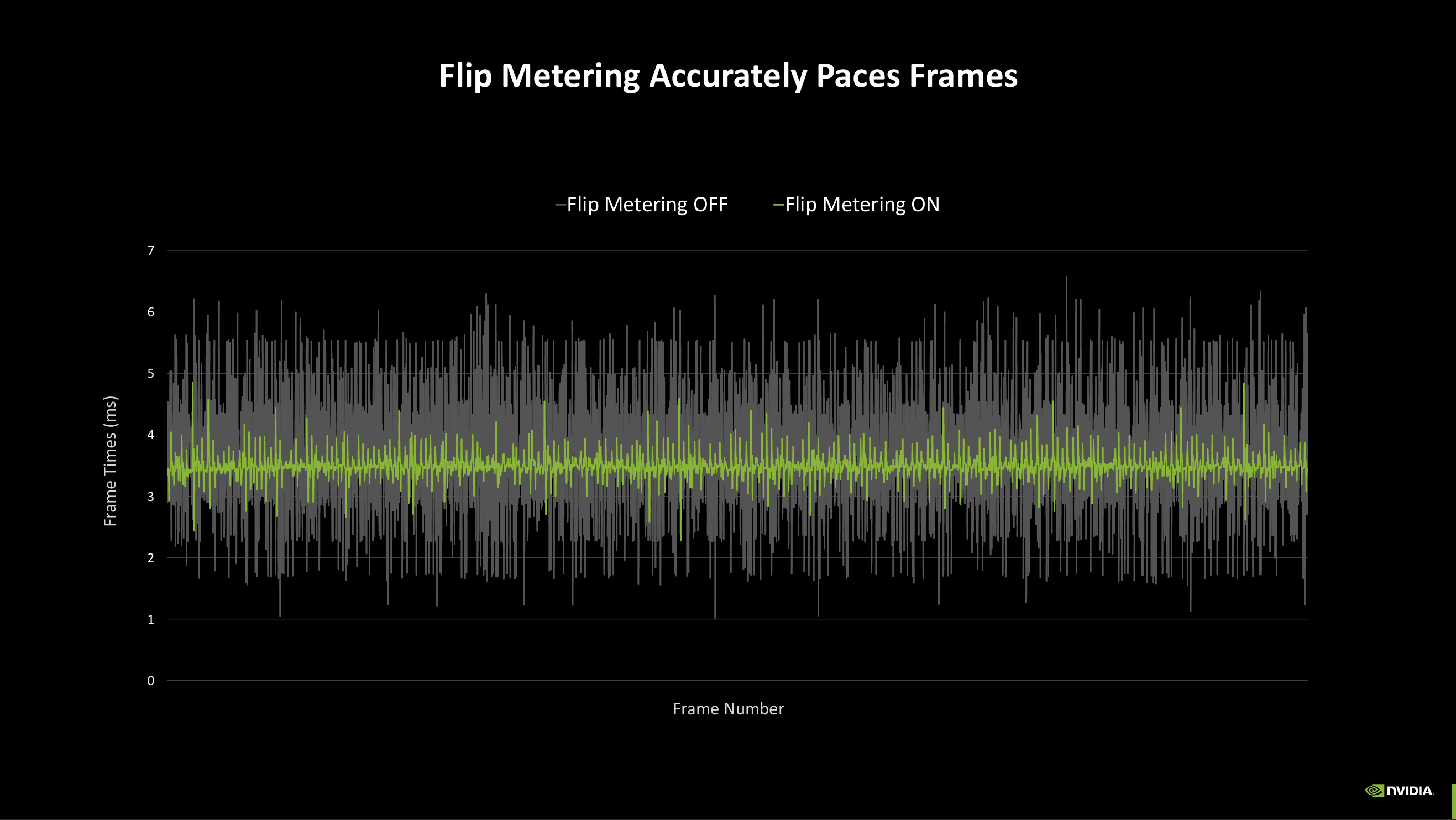 Nvidia Flip Metering