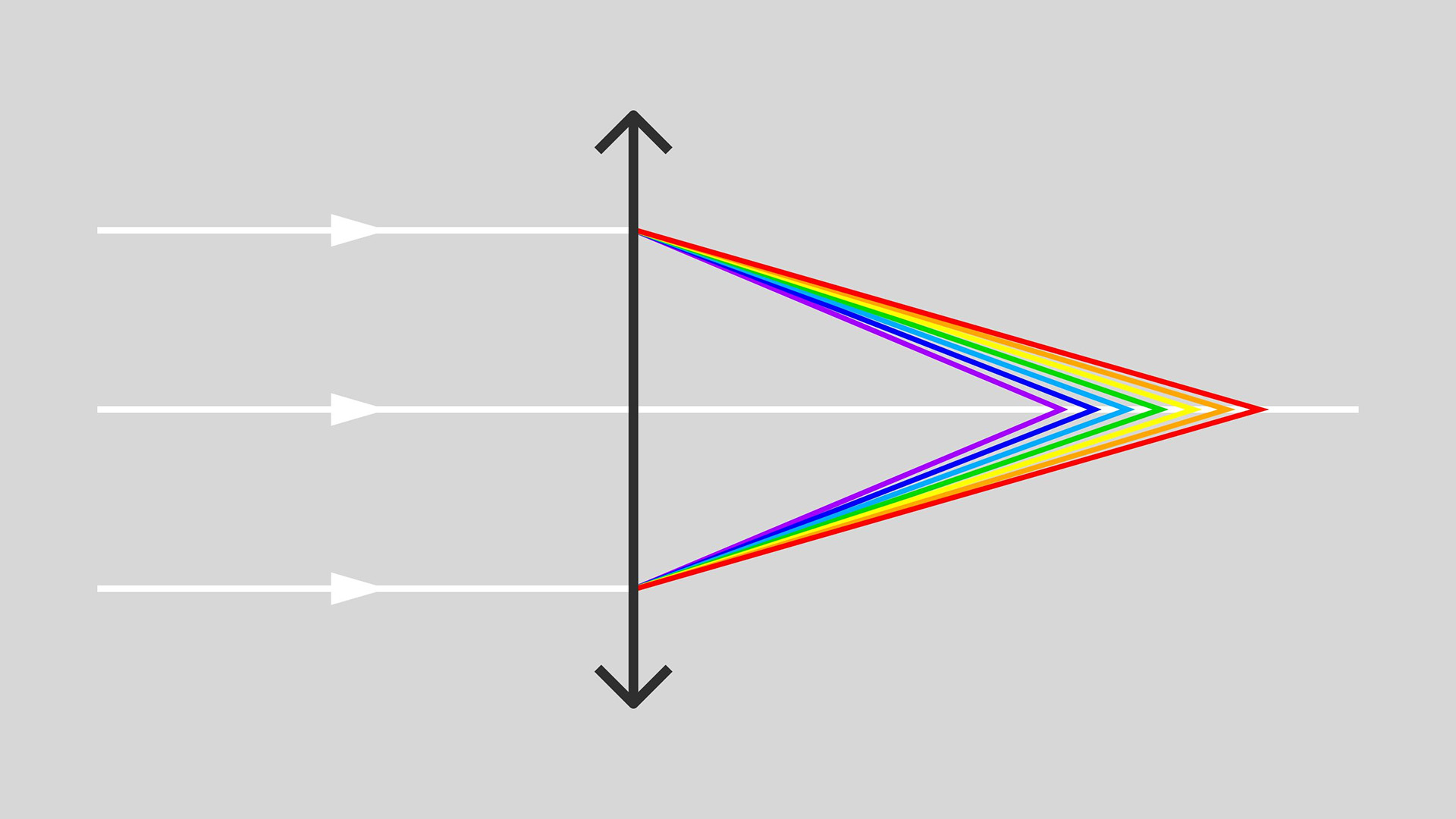 Chromatic aberration (CA), also distortion and spherochromatism stock illustration