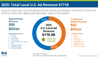 BIA Local Ad Chart