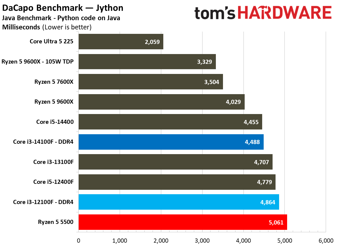 $100 CPU Shootout - Workstation Benchmarks