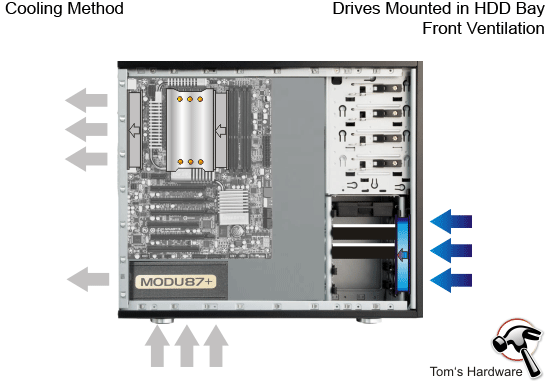 Airflow: Hard Drive Cooling - How To: Properly Plan And Pick Parts For ...