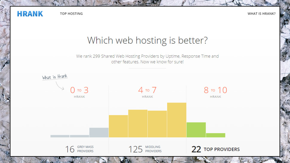 HRank.com Reports Website Uptimes