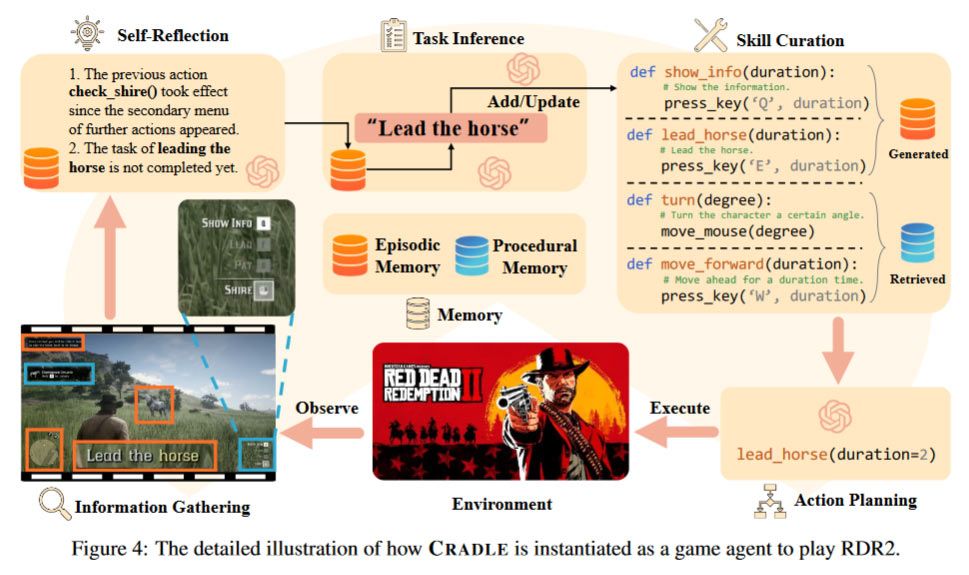 ChatGPT plays Red Dead Redemption II — AI vision system was overwhelmed ...