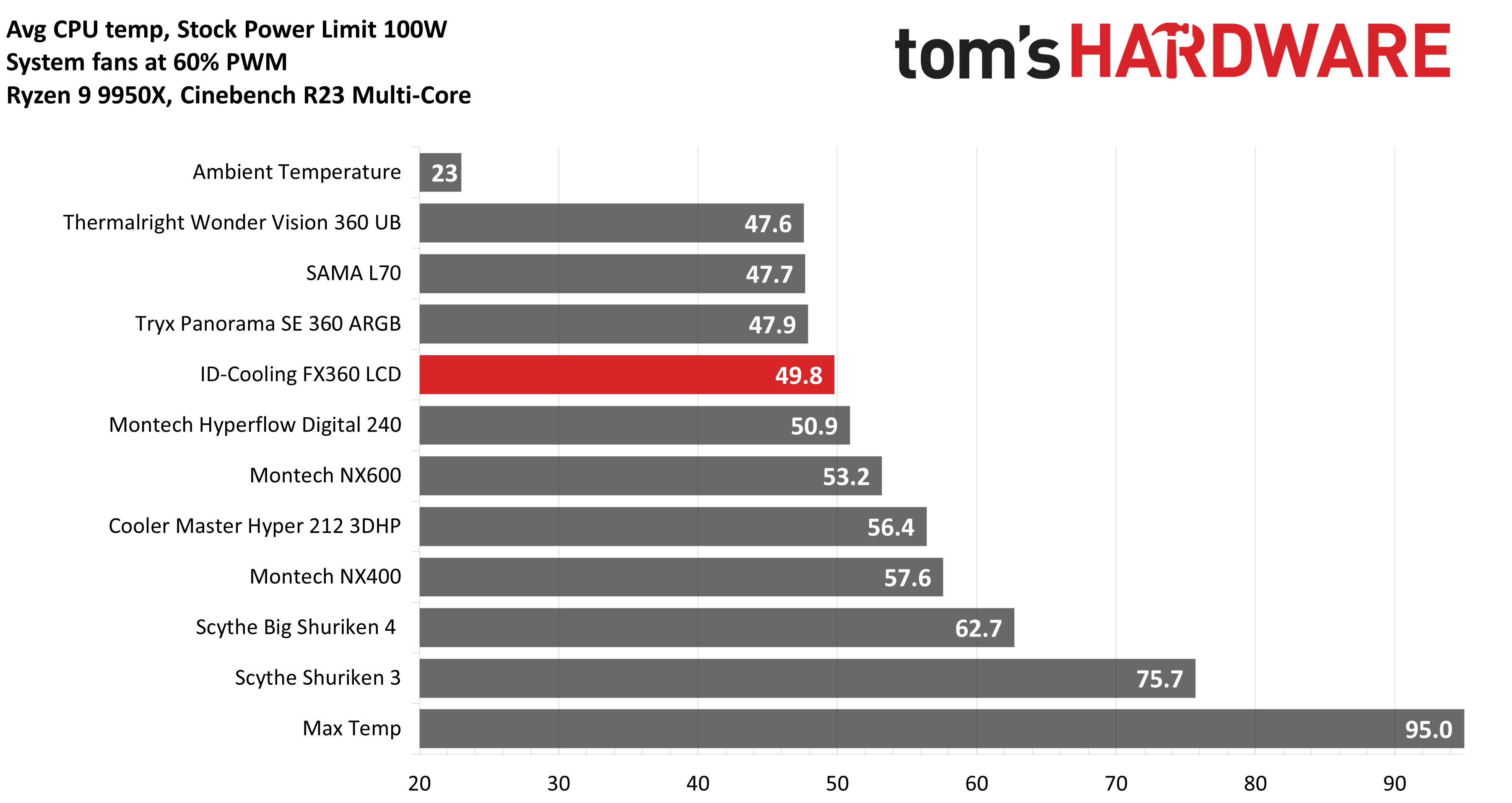 ID-Cooling FX360 LCD