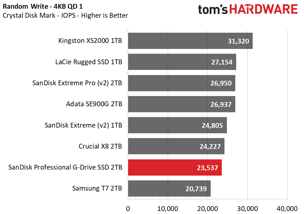 SanDisk Professional G-Drive SSD