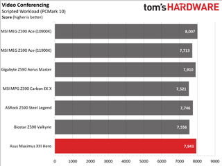 Asus ROG Maximus XIII Hero
