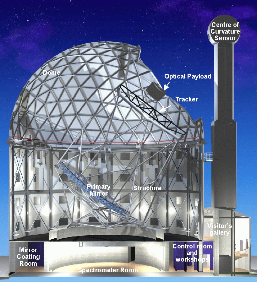 Southern African Large Telescope