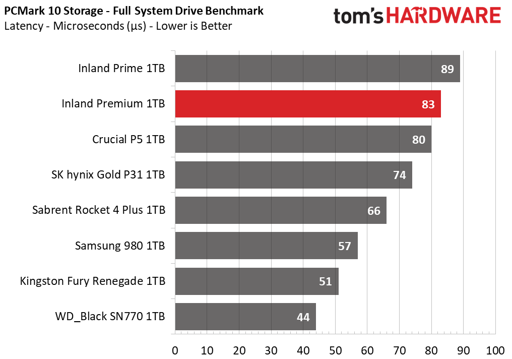 Inland Premium 1TB SSD